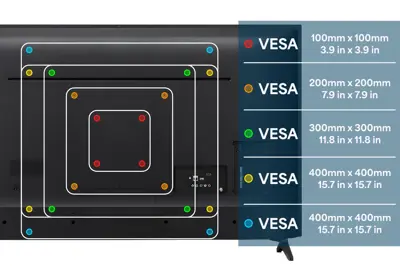 What is VESA and how do I know what it is on my TV or screen?